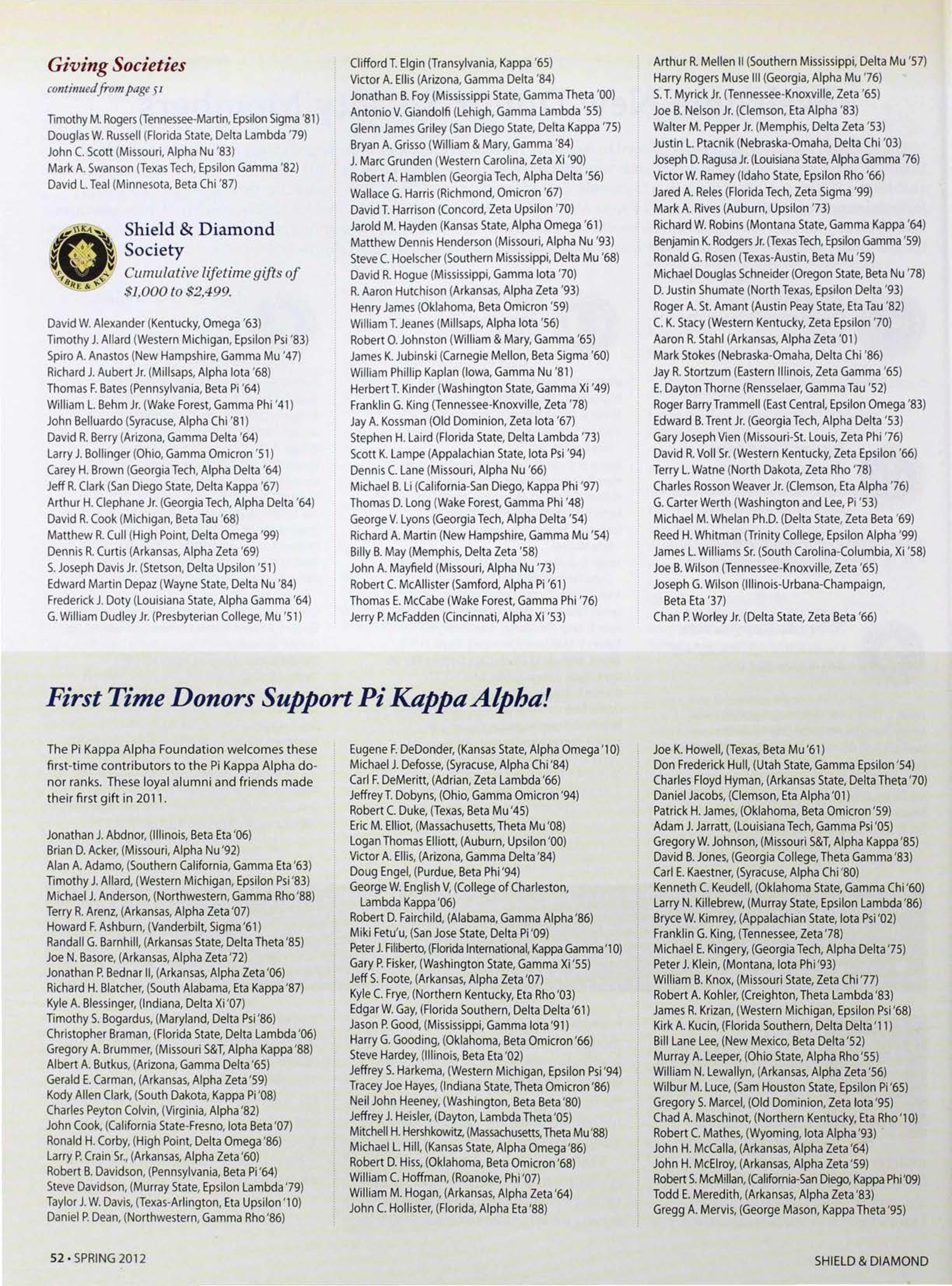 First Time Donor Support Pi Kappa Alpha